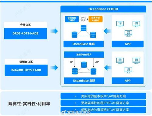 AI時(shí)代零售破局 OB Cloud如何讓數(shù)據(jù)底座從成本中心轉(zhuǎn)變?yōu)樵鲩L(zhǎng)引擎