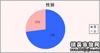微博營銷的市場(chǎng)現(xiàn)狀、趨勢(shì)與策略洞察調(diào)研報(bào)告