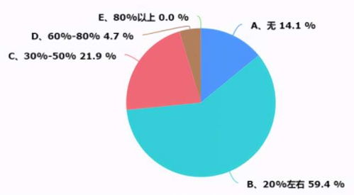 浙江暖通市場(chǎng)現(xiàn)狀、趨勢(shì)與挑戰(zhàn)調(diào)研報(bào)告