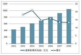 2020-2026年中國高等教育市場(chǎng)深度調(diào)查與市場(chǎng)運(yùn)營趨勢(shì)報(bào)告