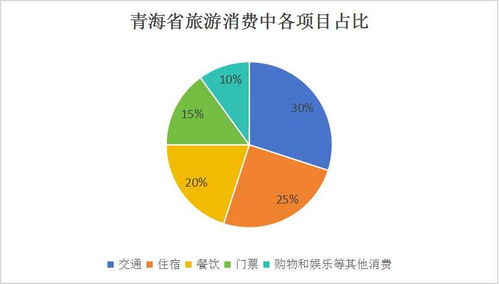 青海省旅游行業(yè)市場(chǎng)調(diào)研與前景展望