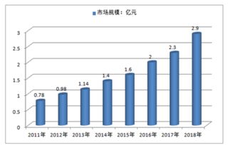 2018-2024年中國機(jī)器視覺市場(chǎng)調(diào)查與投資潛力分析報(bào)告