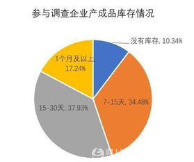 2020年紡織市場(chǎng)需求或?qū)⒒厣?基于15省區(qū)市場(chǎng)調(diào)研的深度分析