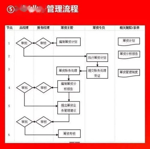 10大板塊、66張流程圖揭秘 大型企業市場調研的標準化運作體系