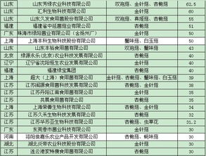 2013年中國食用菌工廠化生產與市場調研報告（上篇） 市場格局、供需現狀與消費趨勢