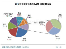 2010-2011年中國復印機市場研究報告 技術升級與競爭格局的深度剖析