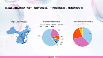 敏感肌護膚品市場調研報告